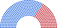 Image showing distribution of seats of Congress among 2 political parties.