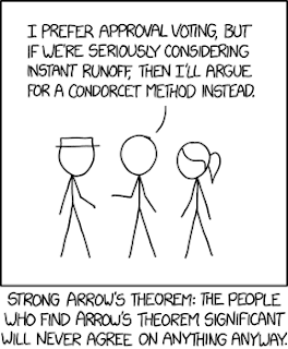 XKCD comic about Arrow's Theorem.