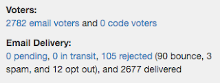 Screenshot showing an example of reporting statistics of email delivery.